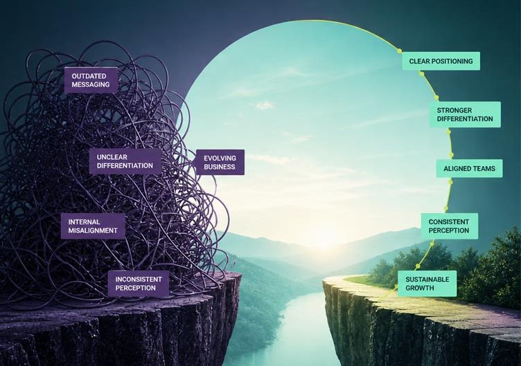 The brand repositioning gap: When your business evolves, but your brand doesn’t.