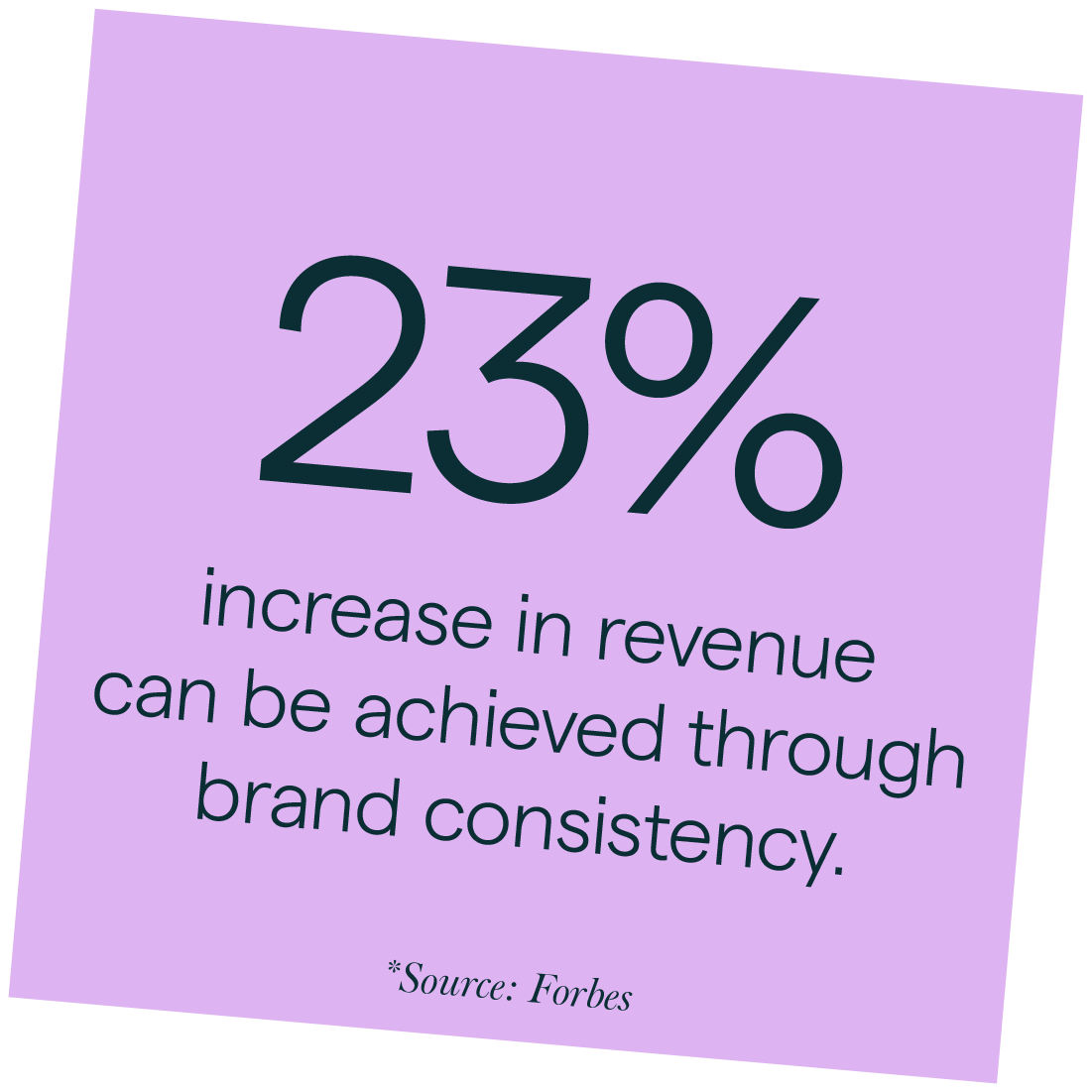 23% increase in revenue can be achieved through brand consistency