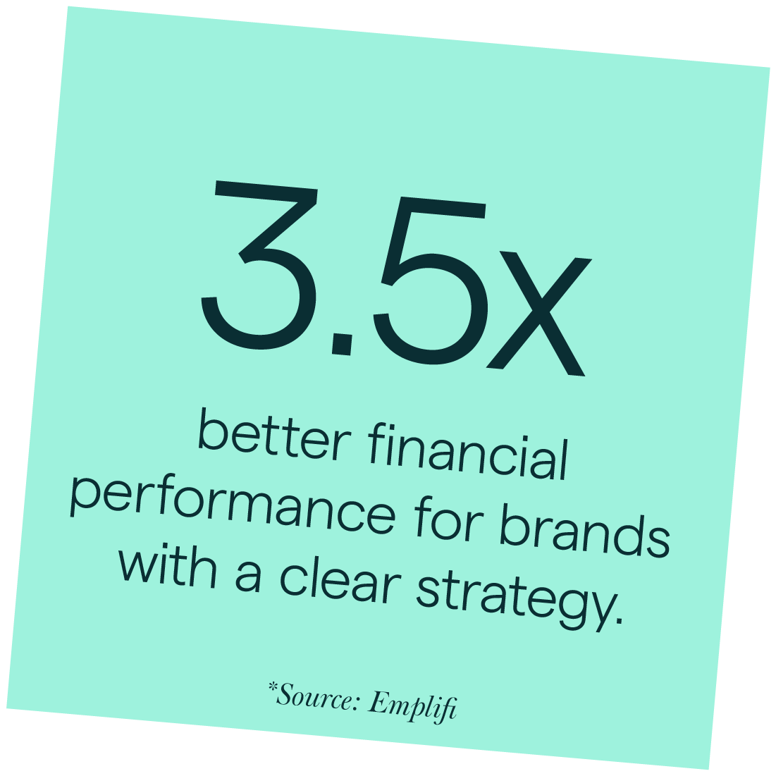 3.5x better financial performance for brands with a clear strategy