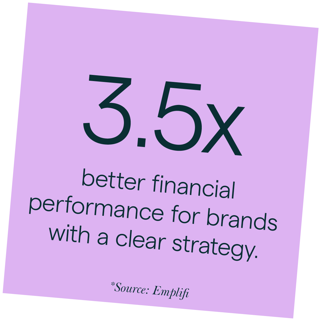 3.5x better financial performance for brands with a clear strategy