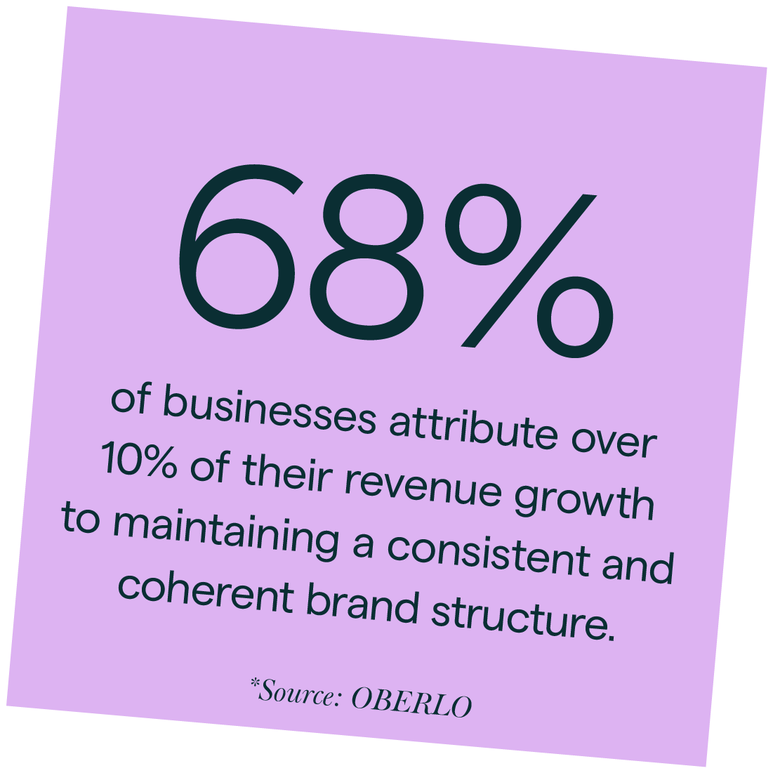 68-percent-of-businesses-attribute-revenue