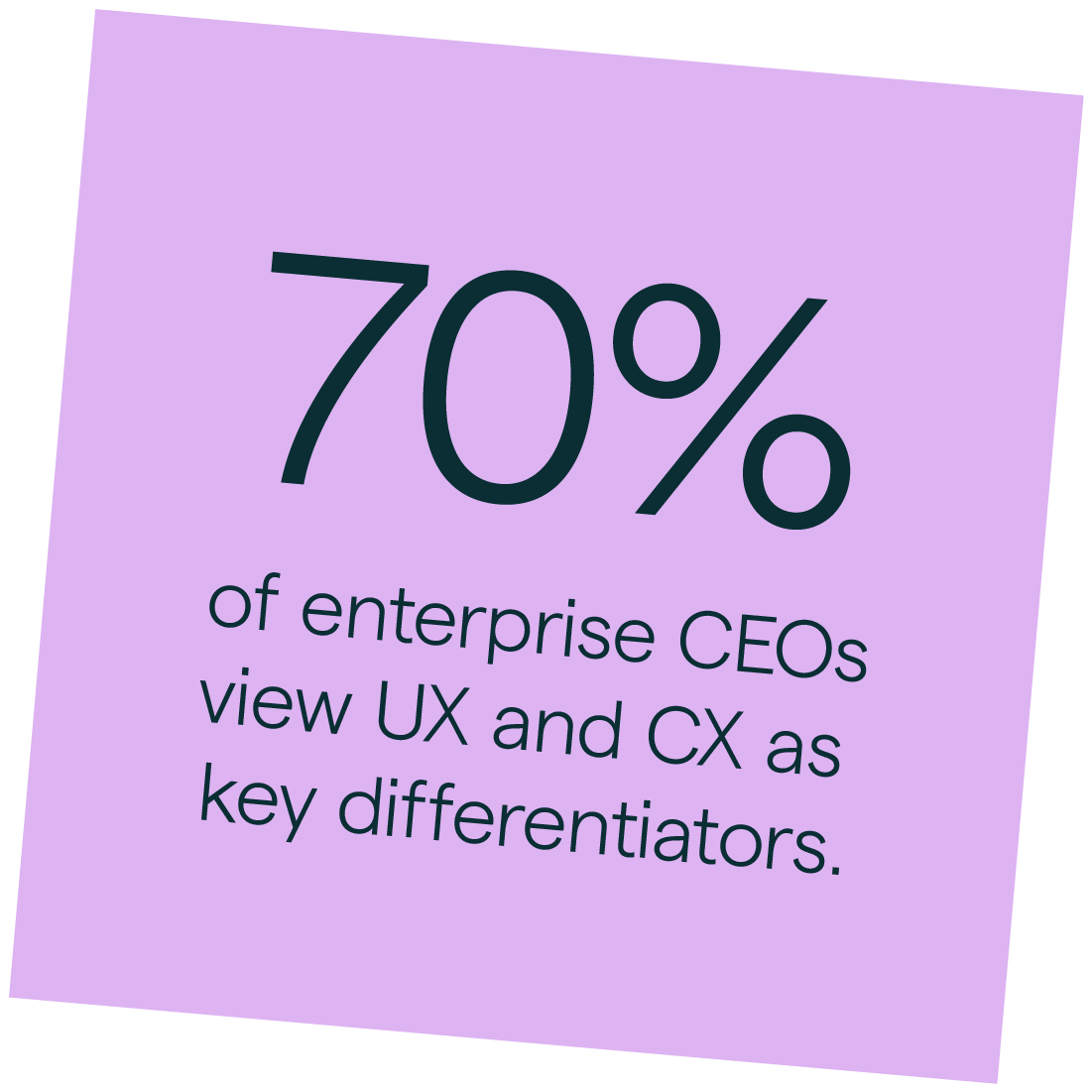 70% of enterprise CEOs view UX and CX as key differentiators