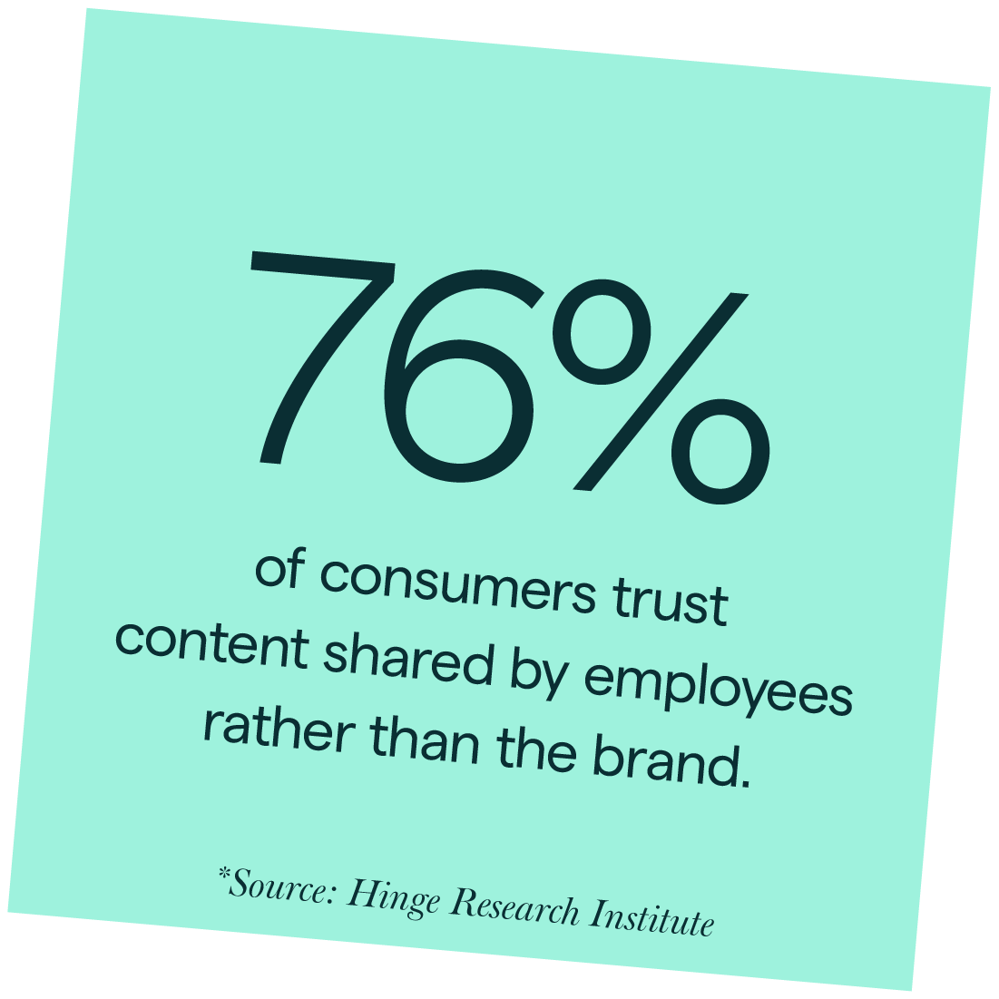 76% of consumers trust content shared by employees rather than the brand