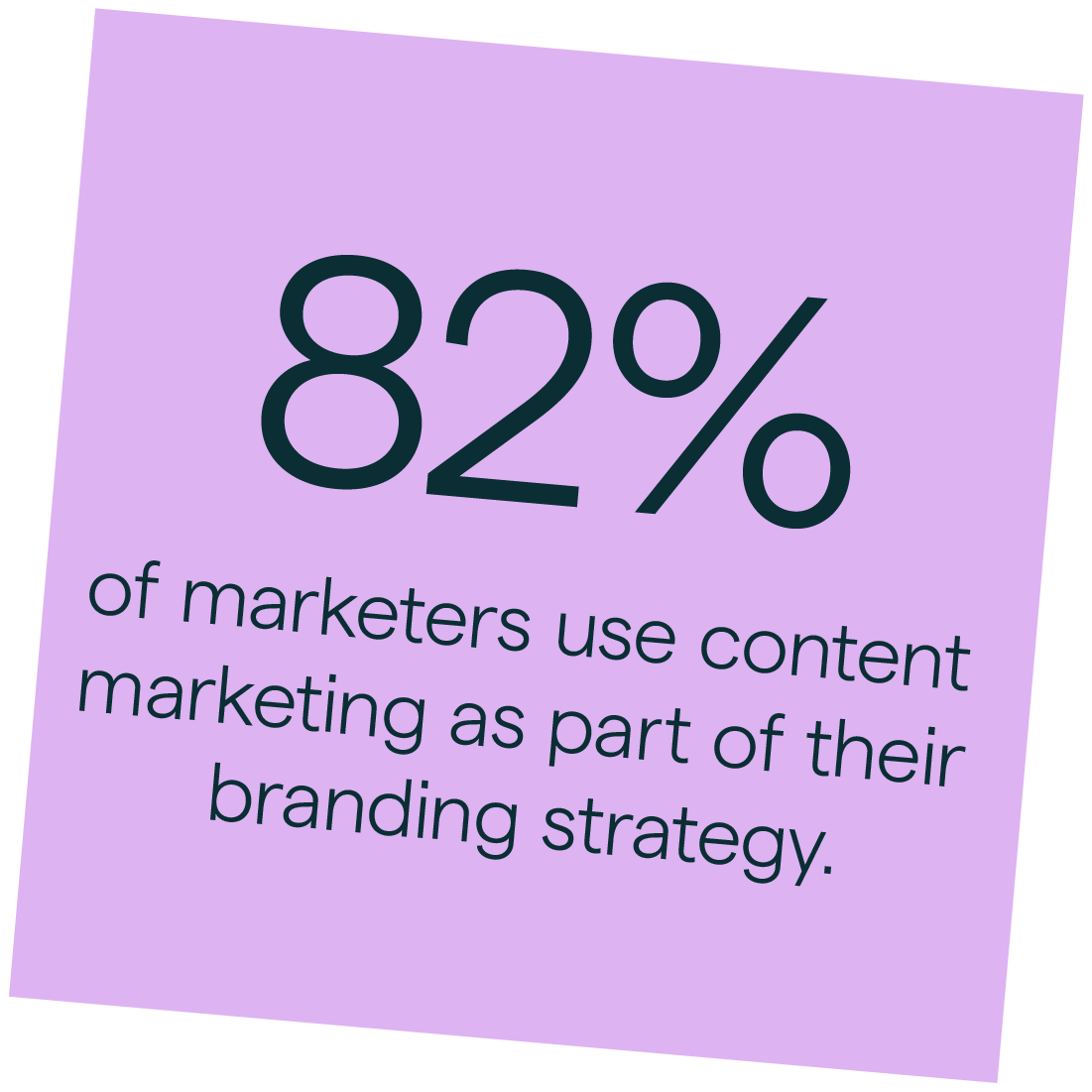 82% of marketers use content marketing as part of their branding strategy