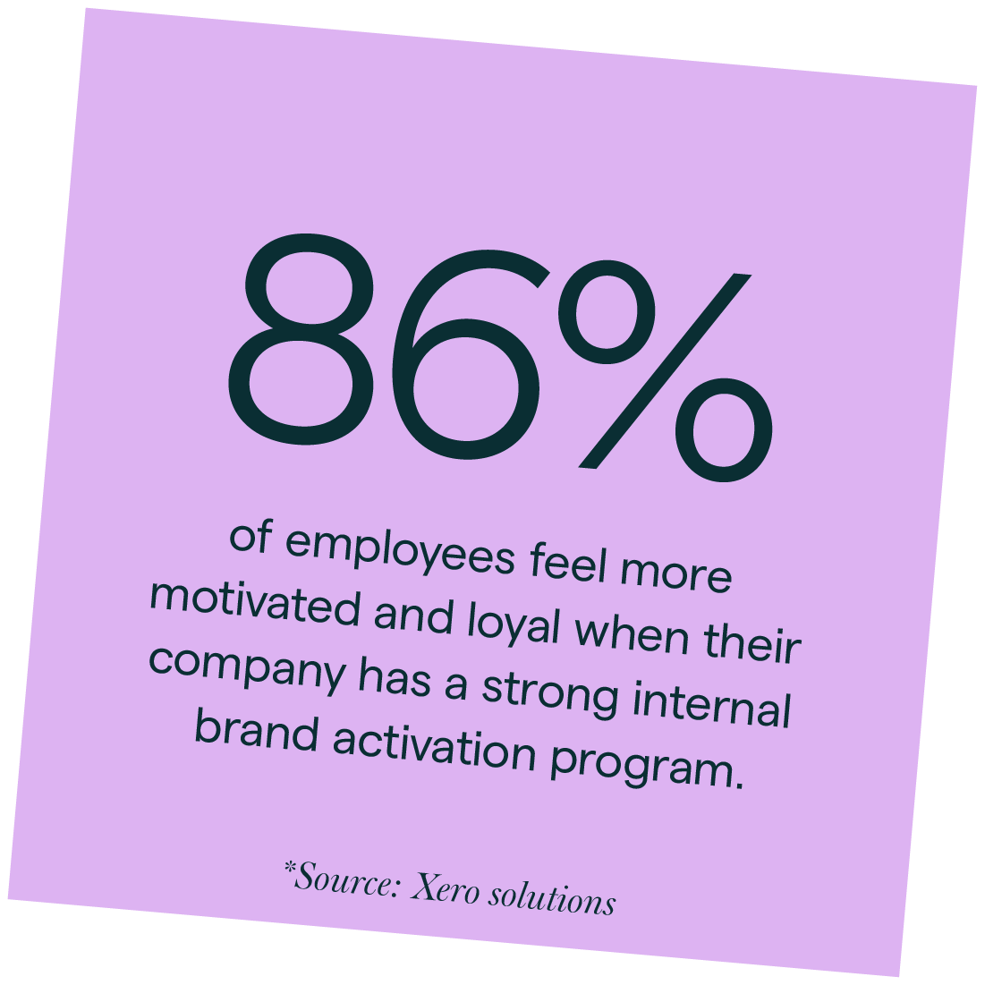 86% of employees feel more motivated and loyal when their company has a strong internal brand activation program