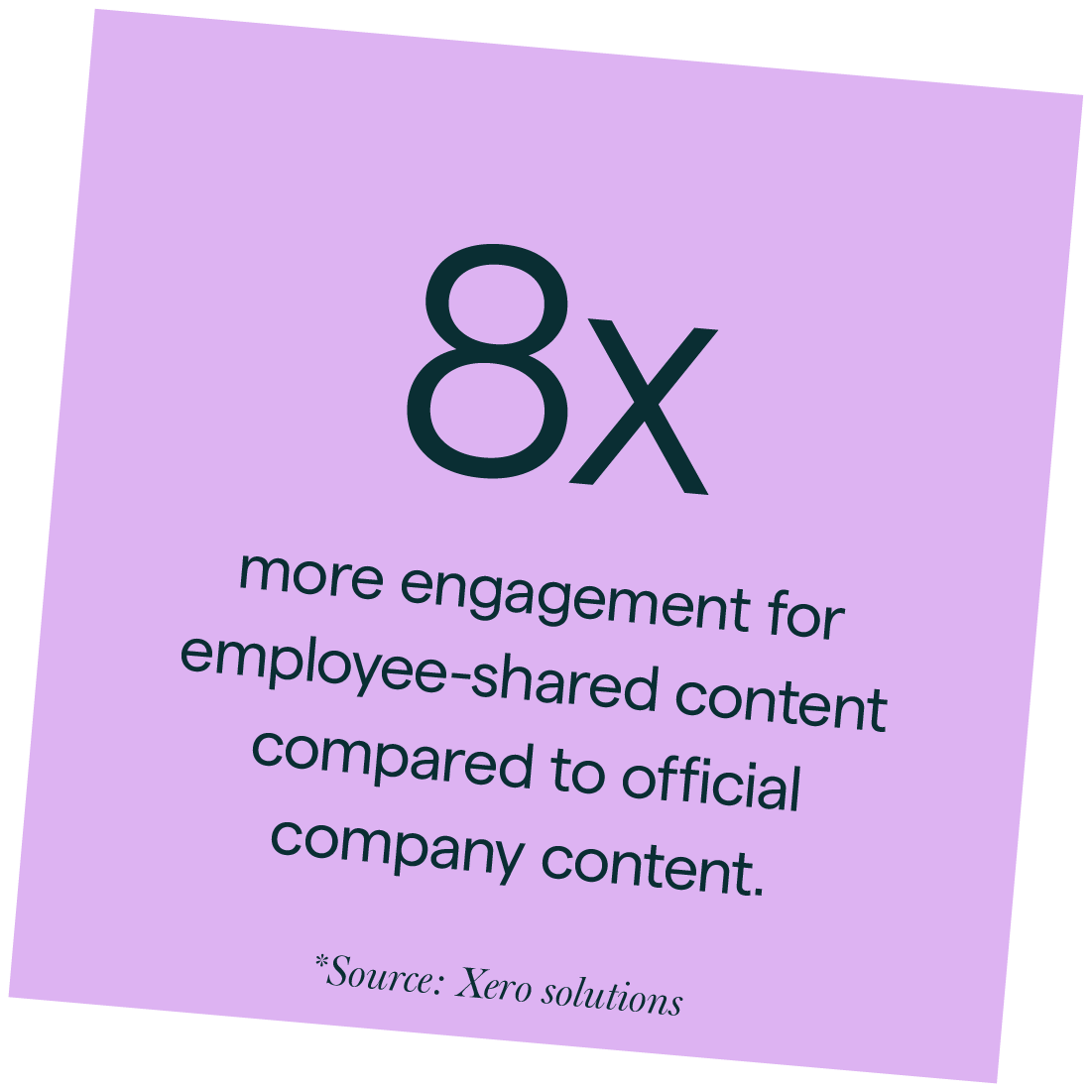 8x more engagement for employee-shared content compared to official company content