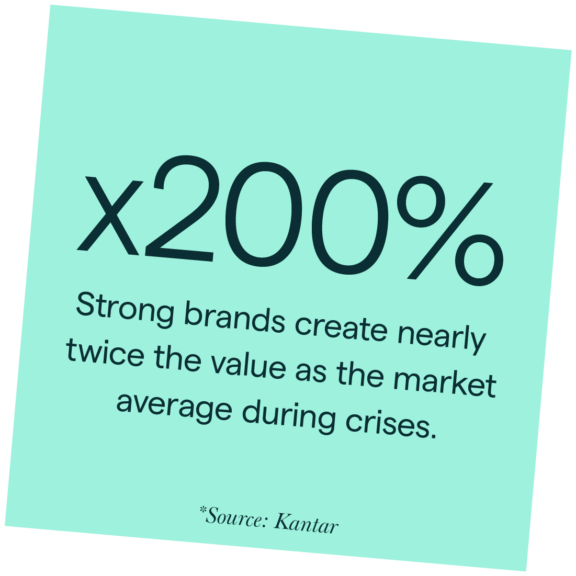 x200% strong brands create nearly twice the value as the market average during crises