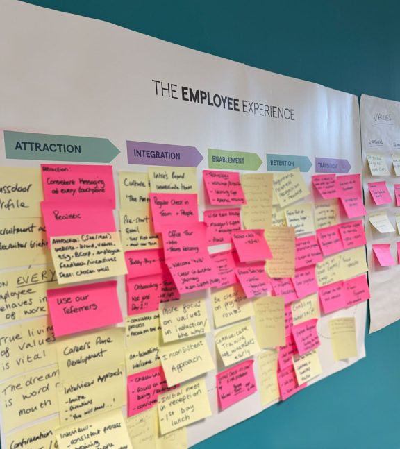 Employee journey workshop